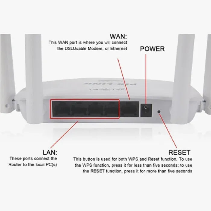 Router repetidor Extensor Pixlink de señal WiFi inalámbrico 4 antenas